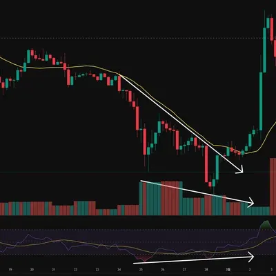 [30일 챌린지 23기 2주차] 상대 강도 지수 RSI 강의 미션