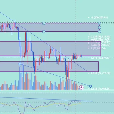 [30일 챌린지 23기 2주차] RSI 상대강도지수