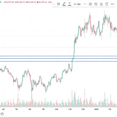 [30일 챌린지 24기 1주차]