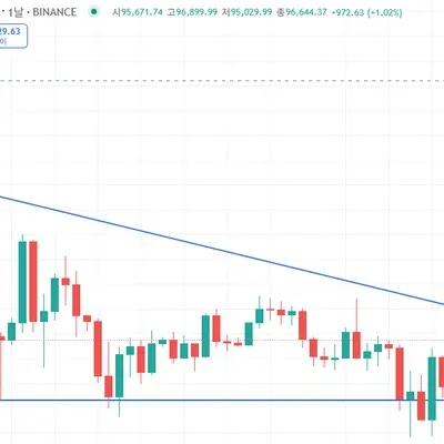[30일 챌린지 24기 1주차]