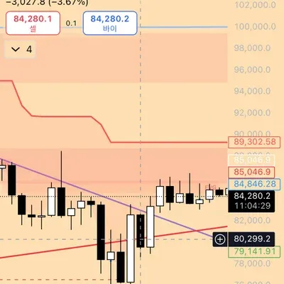 [30일 챌린지 21기 4주차] 23일차 미션으로 손실 매매일지 작성