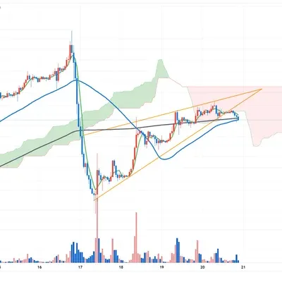 [30일 챌린지 21기 4주차] 23일차 미션 - 기술적 분석 강의에서 배운 내용 실전투자 적용