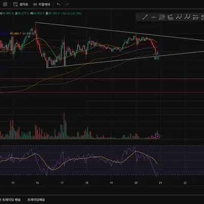 [30일 챌린지 23기 2주차] RSI 상대강도지수 추가하기 