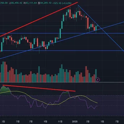 [30일 챌린지 23기 2주차]