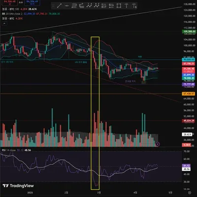 [30일 챌린지 23기 2주차]