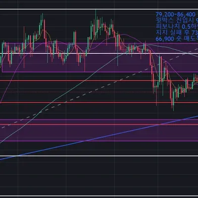 [30일 챌린지 22기 3주차]