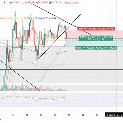 [30일 챌린지 22기 3주차] 모의 트레이딩 수익인증 입니다.