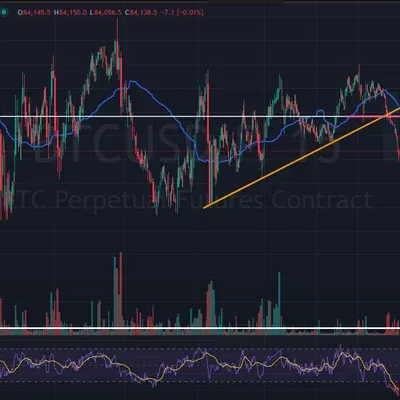 [30일 챌린지 23기 2주차] rsi 추가