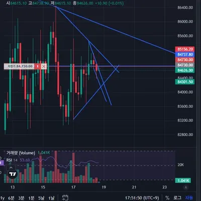 [30일 챌린지 21기 4주차] 매매일지 