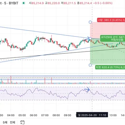 [30일 챌린지 22기 3주차] 모의 트레이딩