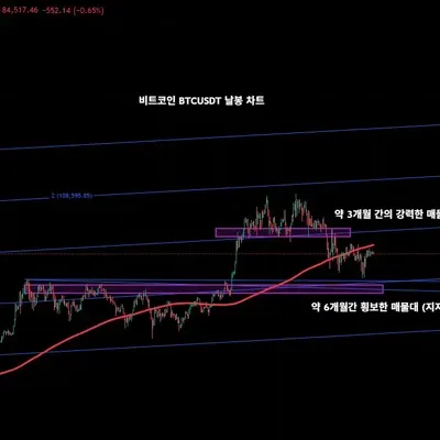 [30일 챌린지 24기 1주차]