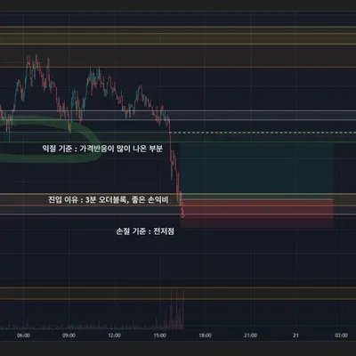 100회 트레이딩 3회