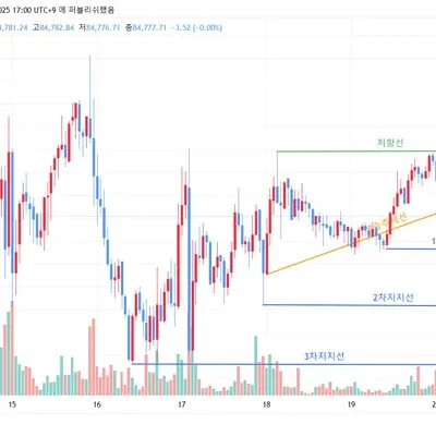 [30일 챌린지 24기 1주차] 