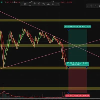 100회 트레이딩 챌린지(3/100)