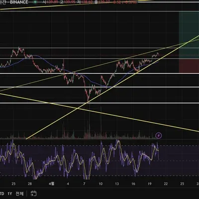 [30일 챌린지 22기 3주차]