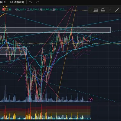 [30일 챌린지 22기 3주차] 필수미션 매매일지