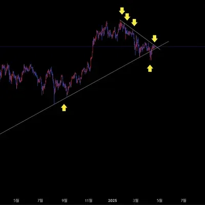 [30일 챌린지 24기 1주차]