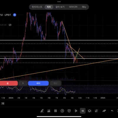 [30일 챌린지 22기 3주차] 모의 트레이딩 하기
