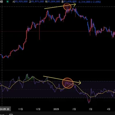 [30일 챌린지 23기 2주차]