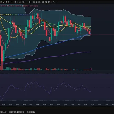 [30일 챌린지 21기 4주차] 비트코인 매매 진행