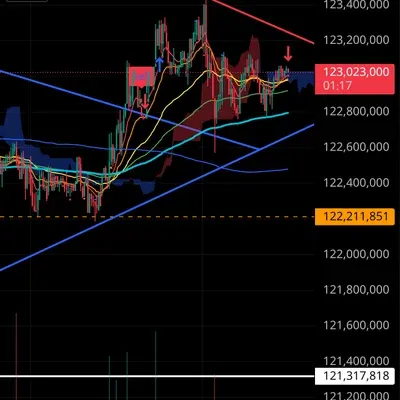 [30일 챌린지 22기 3주차] 필수미션 매매일지
