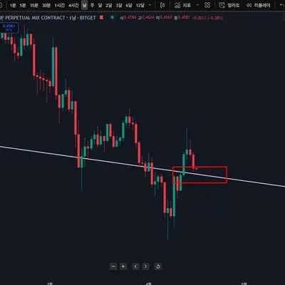 [30일 챌린지 21기 4주차] 알트에도 적용되는 지표