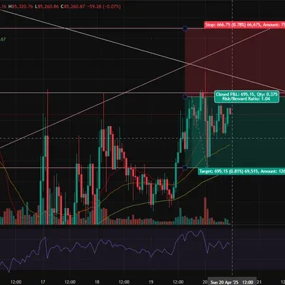 [30일 챌린지 22기 3주차] 모의트레이딩 수익인증