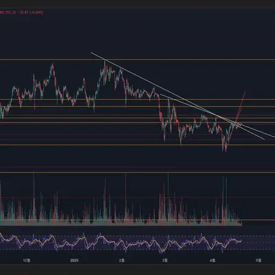 [30일 챌린지 21기 4주차] 바이비트데모트레이딩 익절