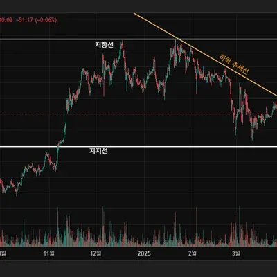 [30일 챌린지 24기 1주차]