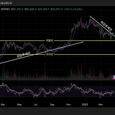 30일 챌린지 24기 1주차