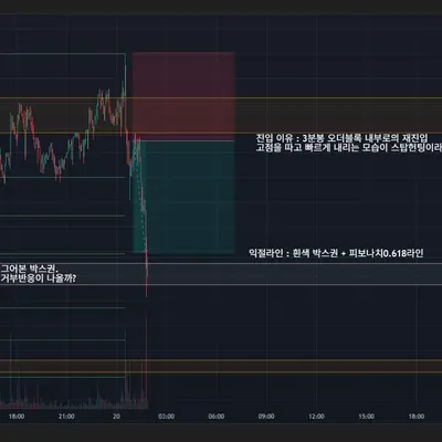 100회 트레이딩 : 2회