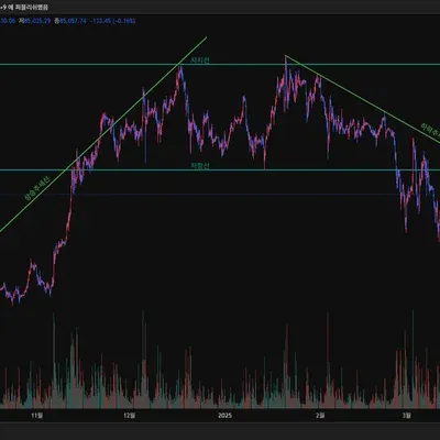 30일 챌린지 24기 1주차