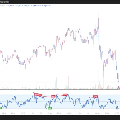 30일 챌린지 23기 2주차