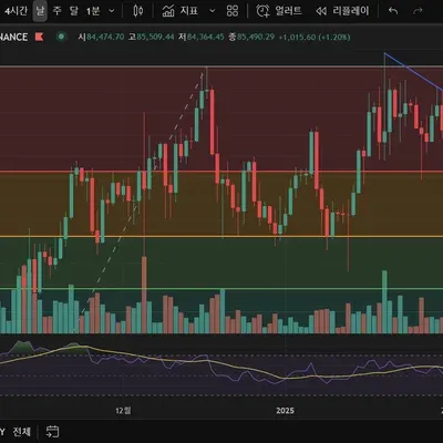 [30일 챌린지 23기 2주차] 