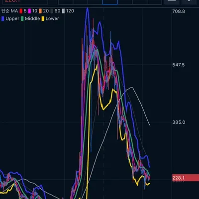 [30일 챌린지 22기 3주차]