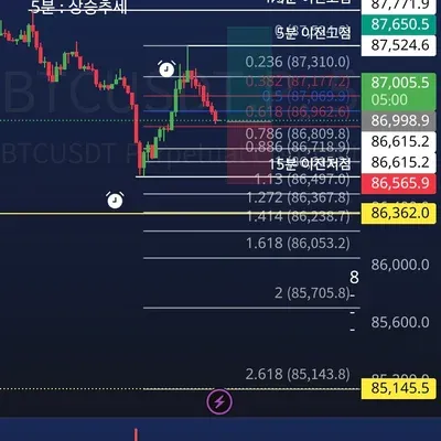 100회 트레이딩 9회차