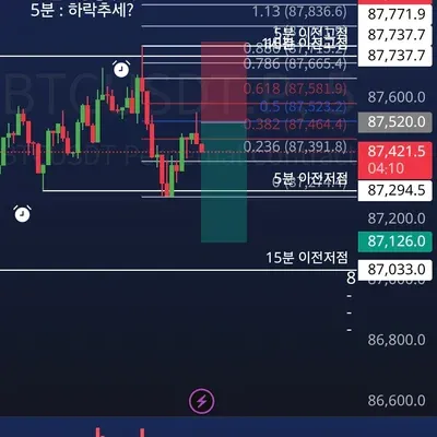 100회 트레이딩 7회차