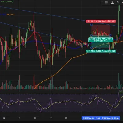 (100회트레이딩) (4/100) 