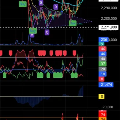 [30일 챌린지 22기 3주차] 매매일지 2