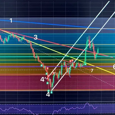 15초봉 유튜브 영상 시청 후 매매 피드백