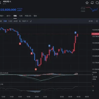 [30일 챌린지 21기 4주차] 매매일지