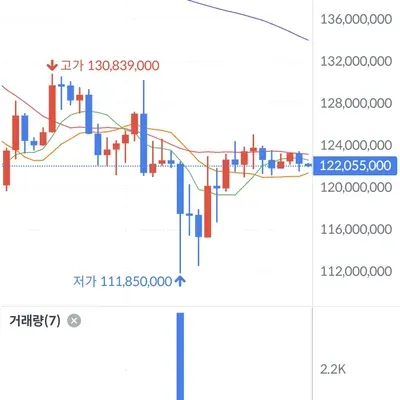 [30일 챌린지 21기 4주차]