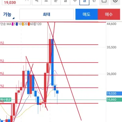 [30일 챌린지 21기 4주차] 