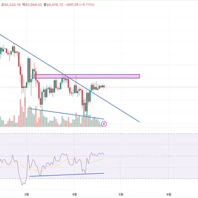 [30일 챌린지 22기 3주차] 모의투자 매매일지