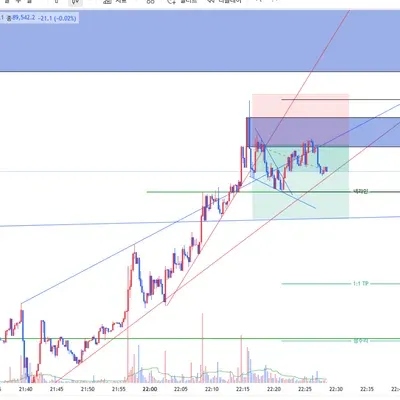 100회 트레이딩 챌린지(36/100)