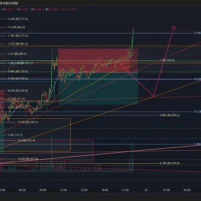 100회 트레이딩 20