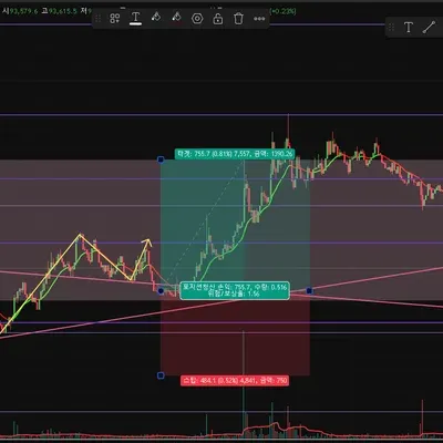 100회 트레이딩 챌린지(5/100)