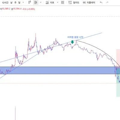 100회 트레이딩 챌린지 (43/100)