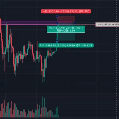 [30일 챌린지 22기 4주차] 매매일지