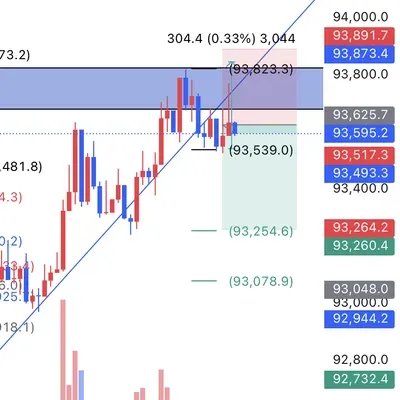 100회트레이딩 챌린지 (42/100)